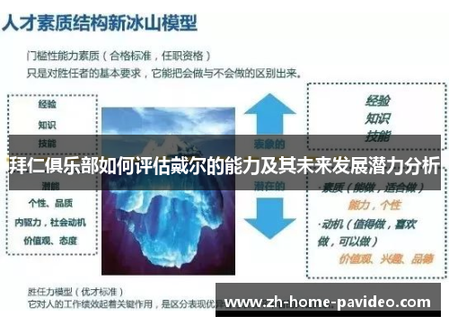 拜仁俱乐部如何评估戴尔的能力及其未来发展潜力分析