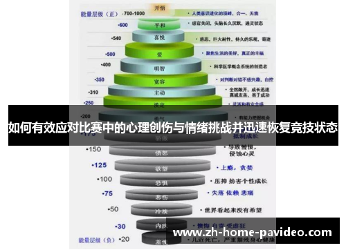 如何有效应对比赛中的心理创伤与情绪挑战并迅速恢复竞技状态
