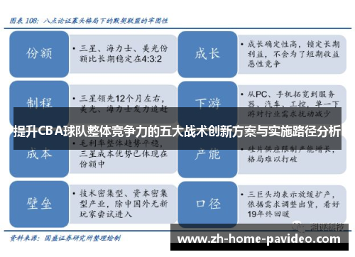 提升CBA球队整体竞争力的五大战术创新方案与实施路径分析