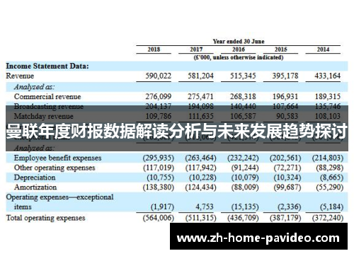 曼联年度财报数据解读分析与未来发展趋势探讨 曼联年度财报数据解读分析与未来发展趋势探讨