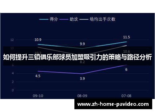 如何提升三镇俱乐部球员加盟吸引力的策略与路径分析 如何提升三镇俱乐部球员加盟吸引力的策略与路径分析