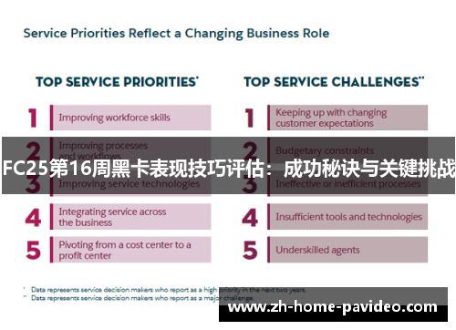 FC25第16周黑卡表现技巧评估：成功秘诀与关键挑战