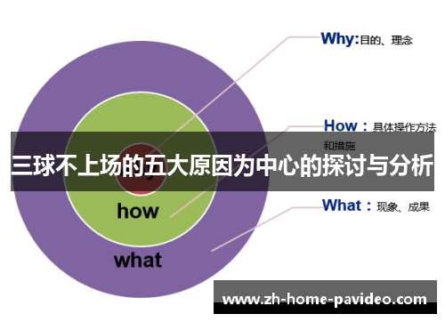 三球不上场的五大原因为中心的探讨与分析