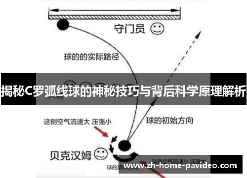 揭秘C罗弧线球的神秘技巧与背后科学原理解析