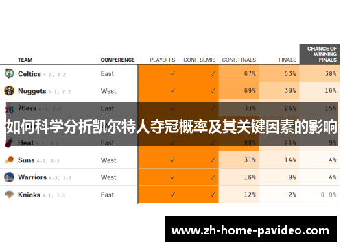 如何科学分析凯尔特人夺冠概率及其关键因素的影响