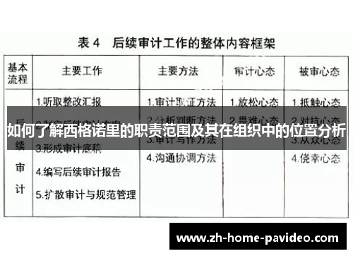 如何了解西格诺里的职责范围及其在组织中的位置分析 如何了解西格诺里的职责范围及其在组织中的位置分析
