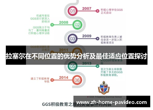 拉塞尔在不同位置的优势分析及最佳适应位置探讨