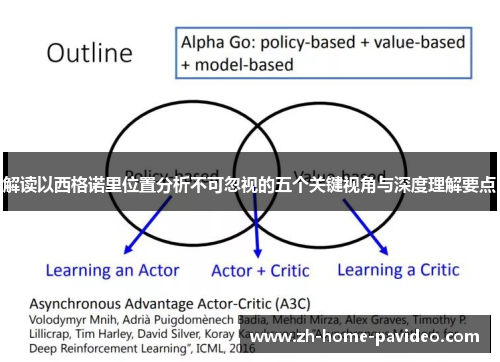 解读以西格诺里位置分析不可忽视的五个关键视角与深度理解要点