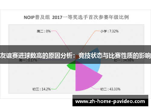 友谊赛进球数高的原因分析：竞技状态与比赛性质的影响