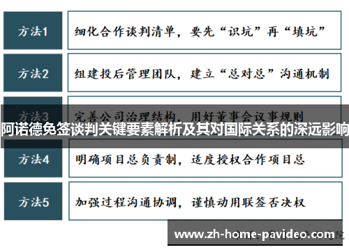 阿诺德免签谈判关键要素解析及其对国际关系的深远影响