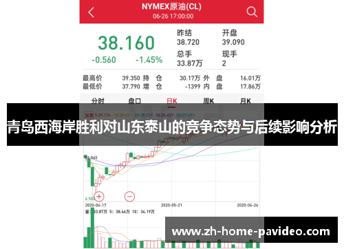 青岛西海岸胜利对山东泰山的竞争态势与后续影响分析