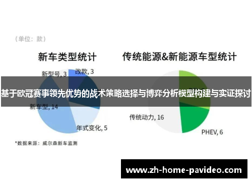 基于欧冠赛事领先优势的战术策略选择与博弈分析模型构建与实证探讨 基于欧冠赛事领先优势的战术策略选择与博弈分析模型构建与实证探讨