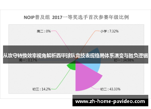 从攻守转换效率视角解析西甲球队竞技表现格局体系演变与胜负逻辑