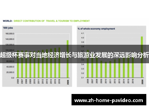 超级杯赛事对当地经济增长与旅游业发展的深远影响分析
